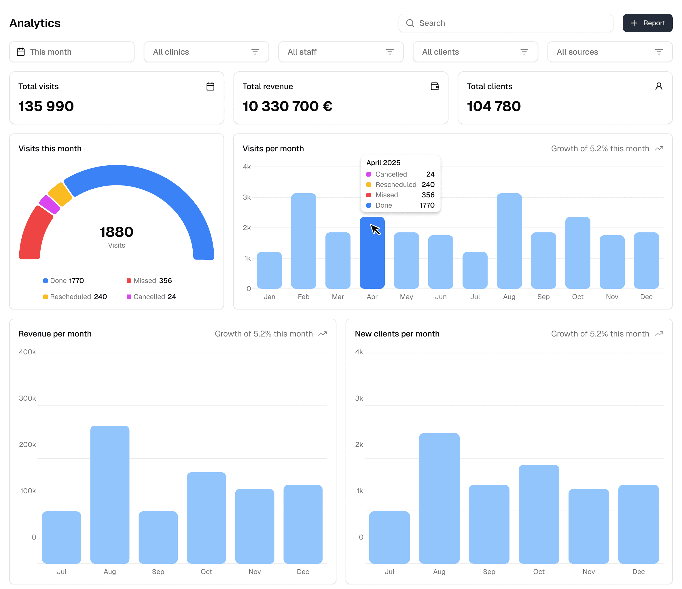 Аналітика MedForce